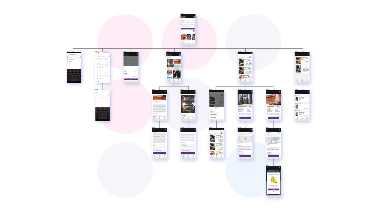 An app navigation map shows the flow of the app scanning feature in Mobile Flow Analyzer.